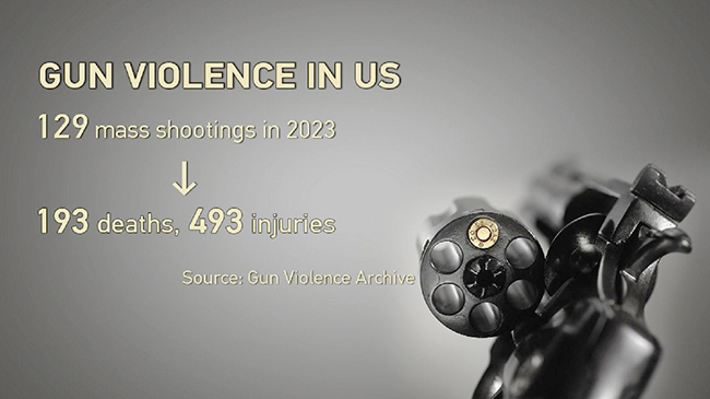 U.S. gun violence deaths top 9,800 in 2023.jpg