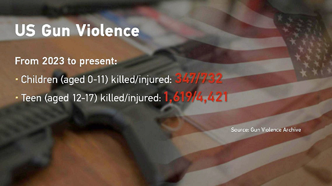 1，头条 美国因枪支死亡的儿童和青少年激增.jpg